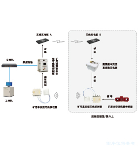 矿井提升机载荷检测装置